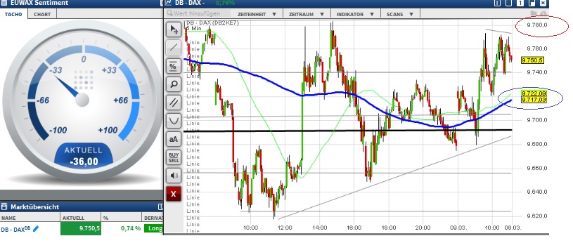 2016 QV DAX-DJ-GOLD-EURUSD-JPY 899556