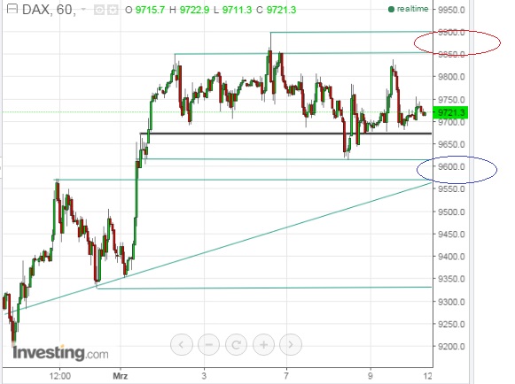 2016 QV DAX-DJ-GOLD-EURUSD-JPY 899740