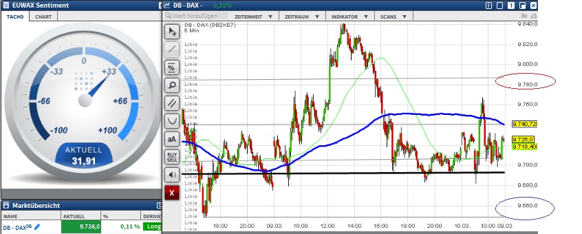 2016 QV DAX-DJ-GOLD-EURUSD-JPY 899803