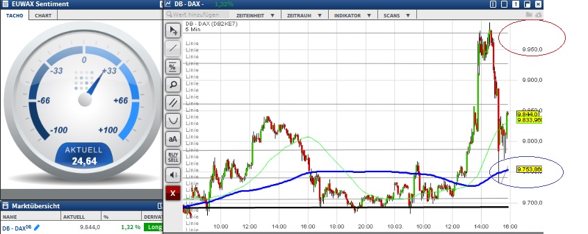 2016 QV DAX-DJ-GOLD-EURUSD-JPY 899889