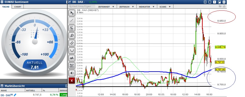 2016 QV DAX-DJ-GOLD-EURUSD-JPY 899893