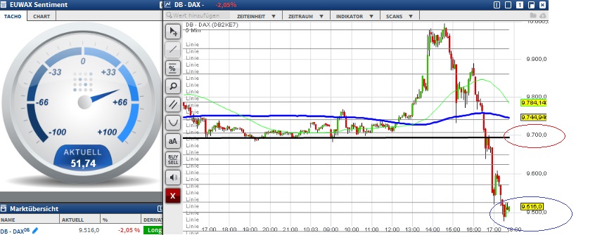 2016 QV DAX-DJ-GOLD-EURUSD-JPY 899919