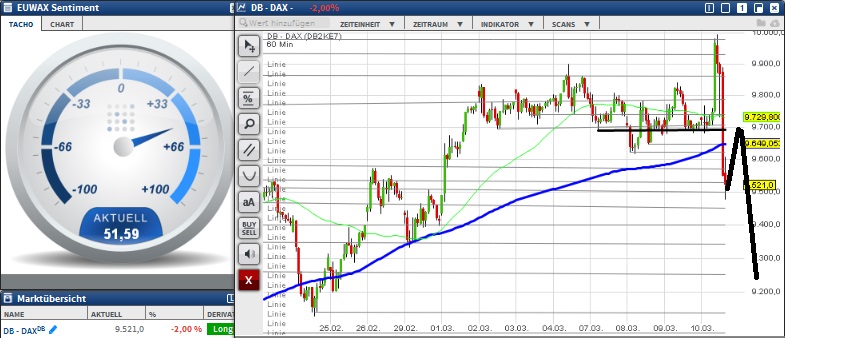 2016 QV DAX-DJ-GOLD-EURUSD-JPY 899922