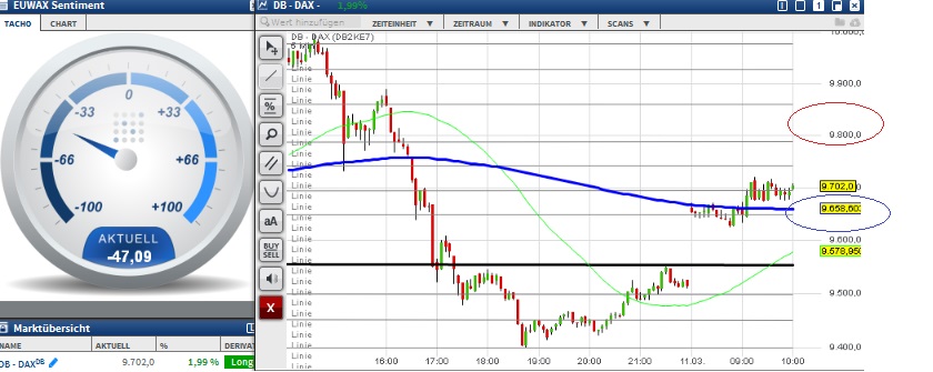 2016 QV DAX-DJ-GOLD-EURUSD-JPY 900086