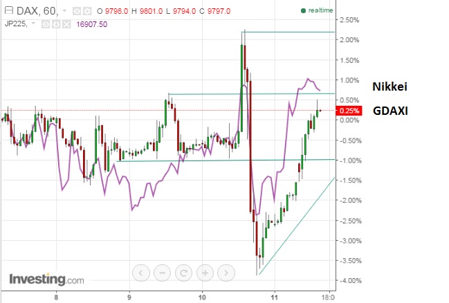2016 QV DAX-DJ-GOLD-EURUSD-JPY 900147