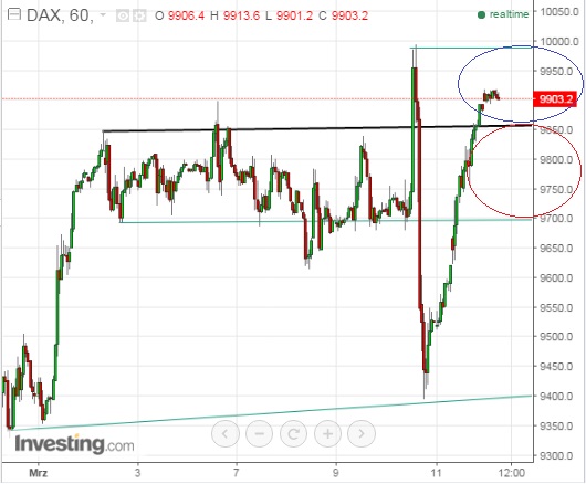 2016 QV DAX-DJ-GOLD-EURUSD-JPY 900555