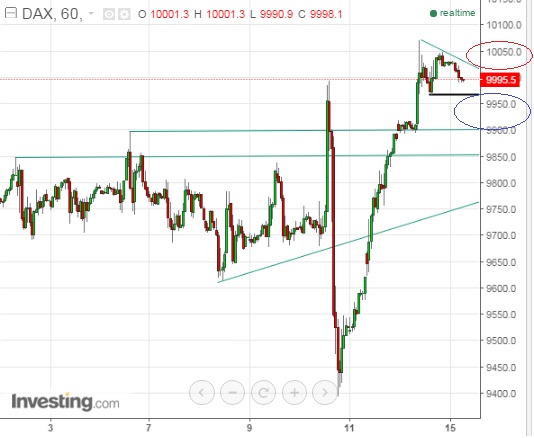 2016 QV DAX-DJ-GOLD-EURUSD-JPY 900801
