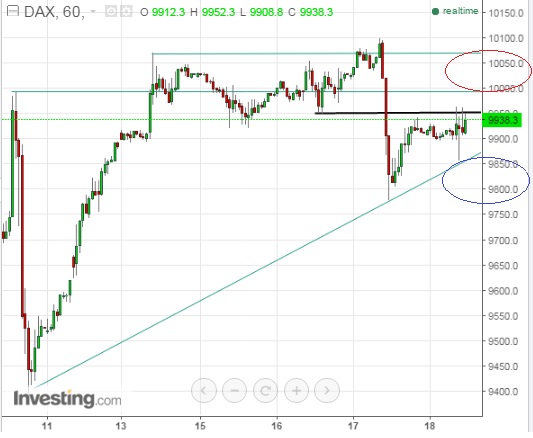 2016 QV DAX-DJ-GOLD-EURUSD-JPY 901732