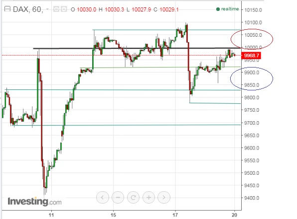 2016 QV DAX-DJ-GOLD-EURUSD-JPY 902193