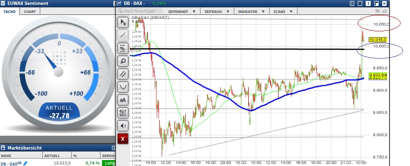 2016 QV DAX-DJ-GOLD-EURUSD-JPY 902212
