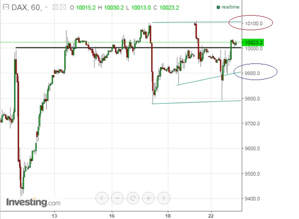 2016 QV DAX-DJ-GOLD-EURUSD-JPY 902635