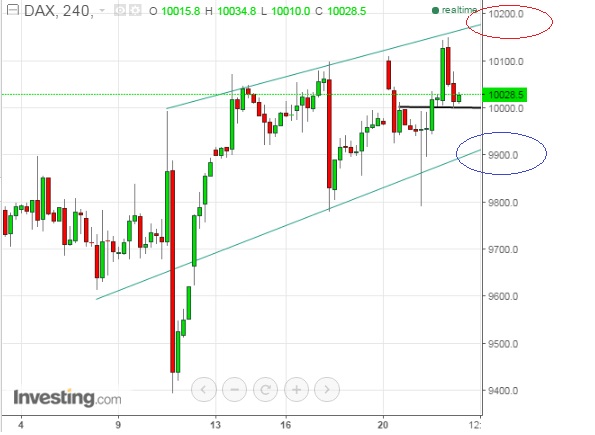 2016 QV DAX-DJ-GOLD-EURUSD-JPY 902894
