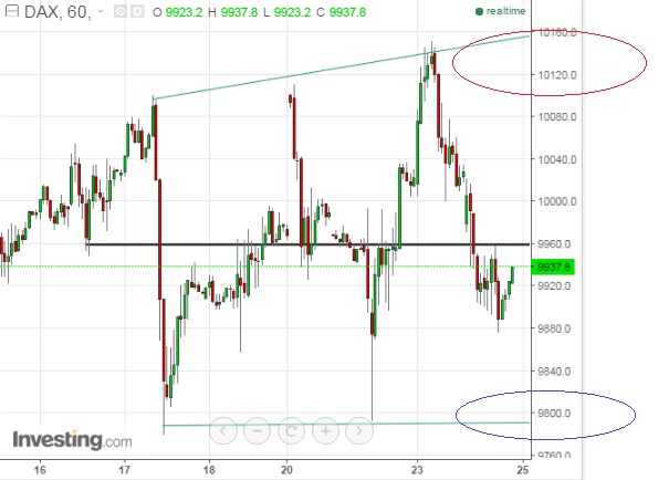 2016 QV DAX-DJ-GOLD-EURUSD-JPY 903674