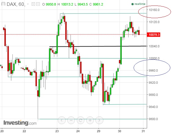 2016 QV DAX-DJ-GOLD-EURUSD-JPY 904214