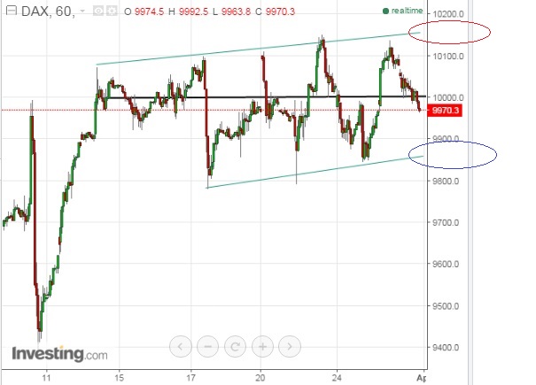 2016 QV DAX-DJ-GOLD-EURUSD-JPY 904483