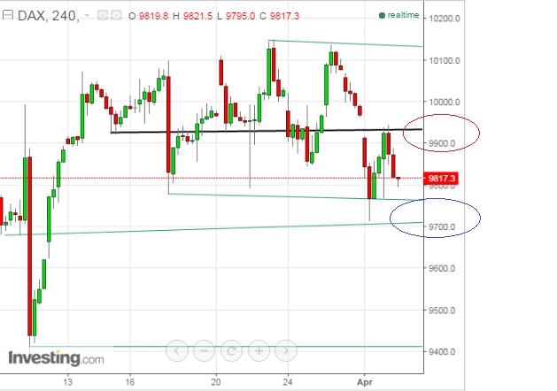 2016 QV DAX-DJ-GOLD-EURUSD-JPY 905285