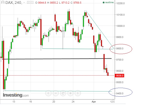 2016 QV DAX-DJ-GOLD-EURUSD-JPY 905551