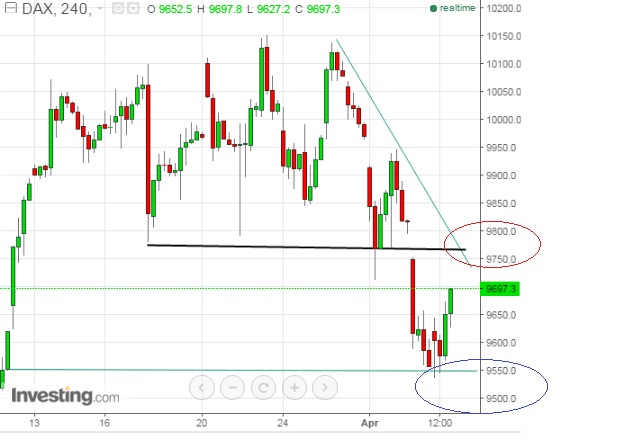 2016 QV DAX-DJ-GOLD-EURUSD-JPY 905833