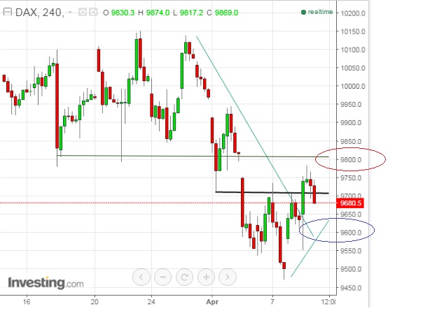 2016 QV DAX-DJ-GOLD-EURUSD-JPY 906894