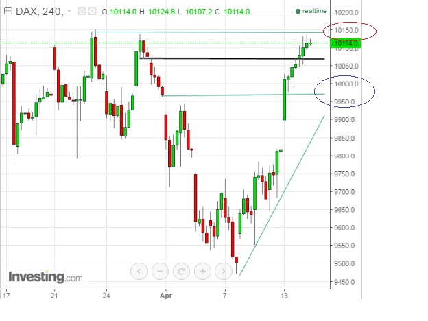 2016 QV DAX-DJ-GOLD-EURUSD-JPY 907813