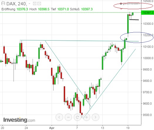 2016 QV DAX-DJ-GOLD-EURUSD-JPY 908799