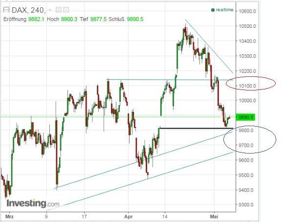 2016 QV DAX-DJ-GOLD-EURUSD-JPY 912010