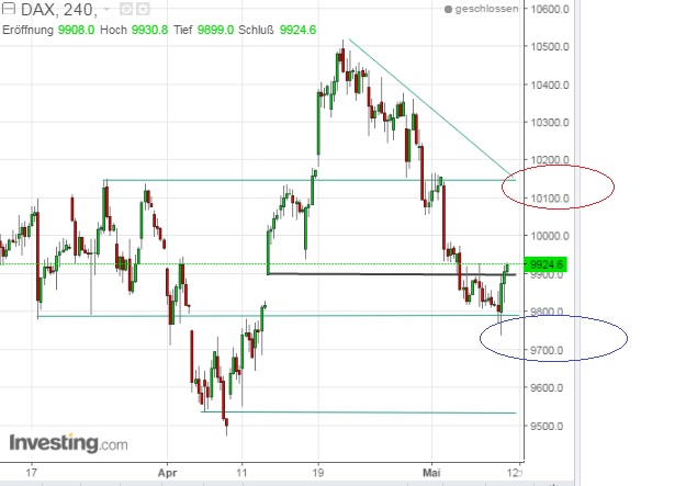 2016 QV DAX-DJ-GOLD-EURUSD-JPY 912419
