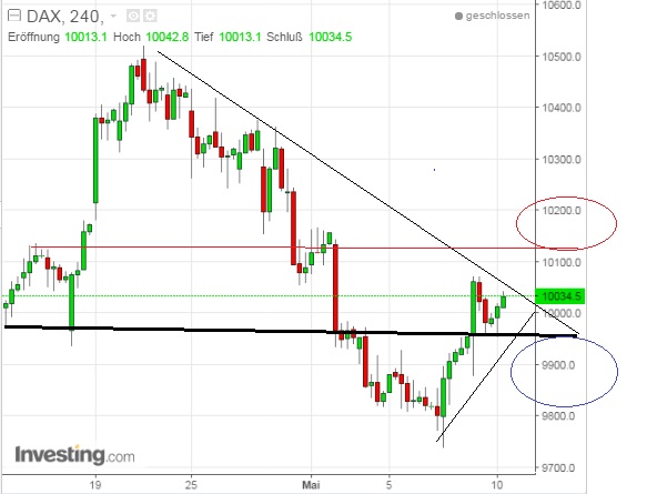 2016 QV DAX-DJ-GOLD-EURUSD-JPY 912868