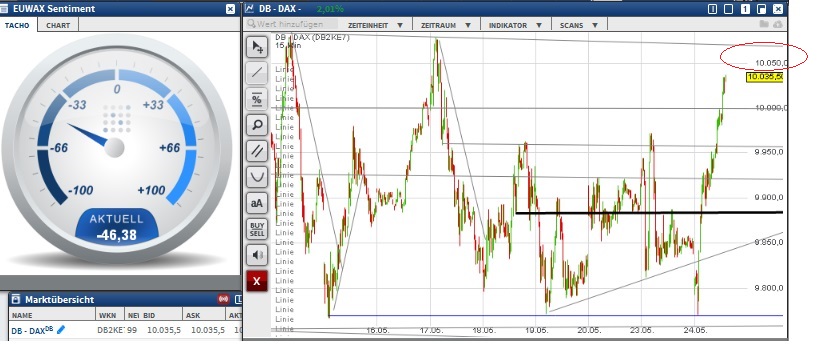 2016 QV DAX-DJ-GOLD-EURUSD-JPY 915843