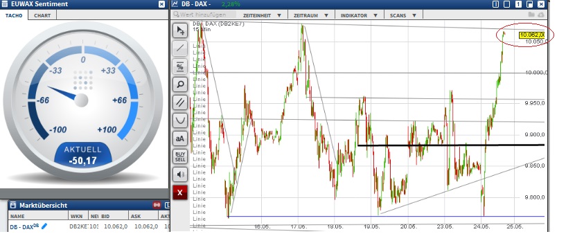 2016 QV DAX-DJ-GOLD-EURUSD-JPY 915873