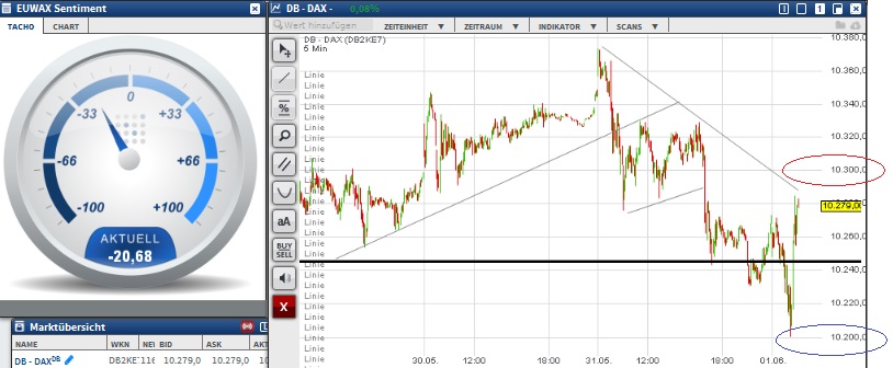 2016 QV DAX-DJ-GOLD-EURUSD-JPY 917429