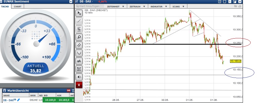 2016 QV DAX-DJ-GOLD-EURUSD-JPY 917510