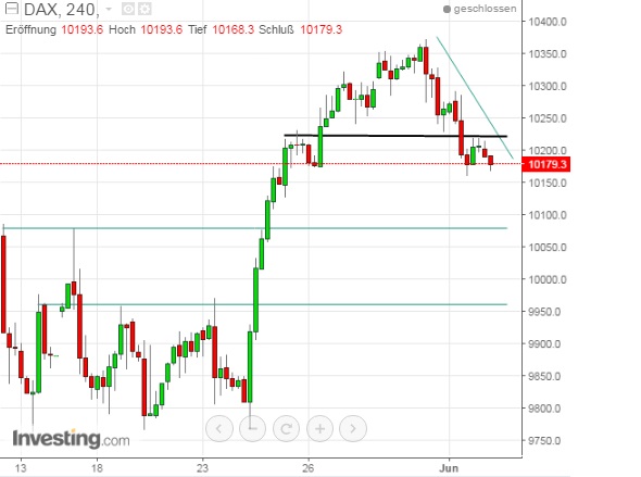 2016 QV DAX-DJ-GOLD-EURUSD-JPY 917664