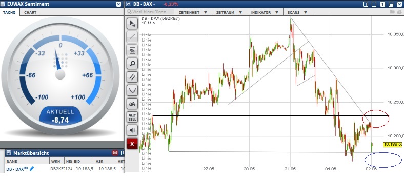2016 QV DAX-DJ-GOLD-EURUSD-JPY 917678