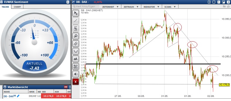 2016 QV DAX-DJ-GOLD-EURUSD-JPY 917705