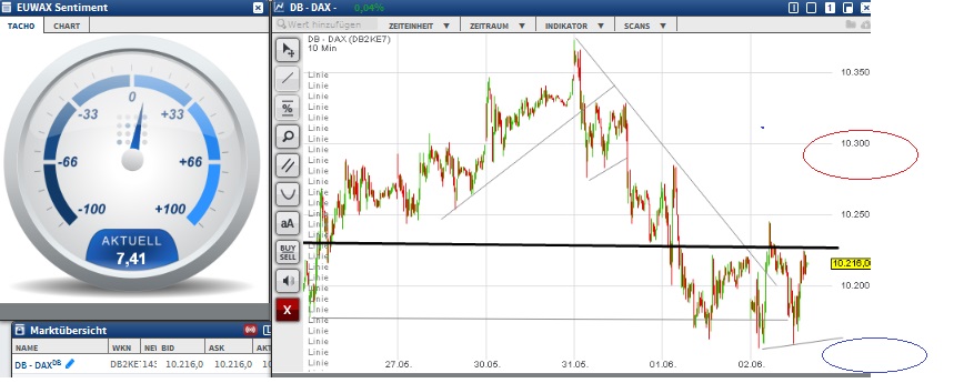 2016 QV DAX-DJ-GOLD-EURUSD-JPY 917818