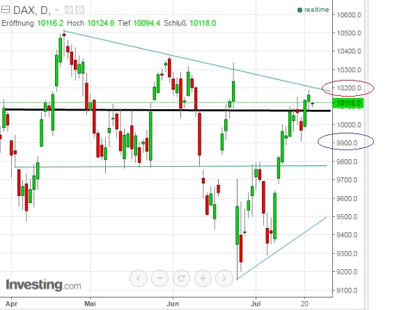 2016 QV DAX-DJ-GOLD-EURUSD-JPY 928657