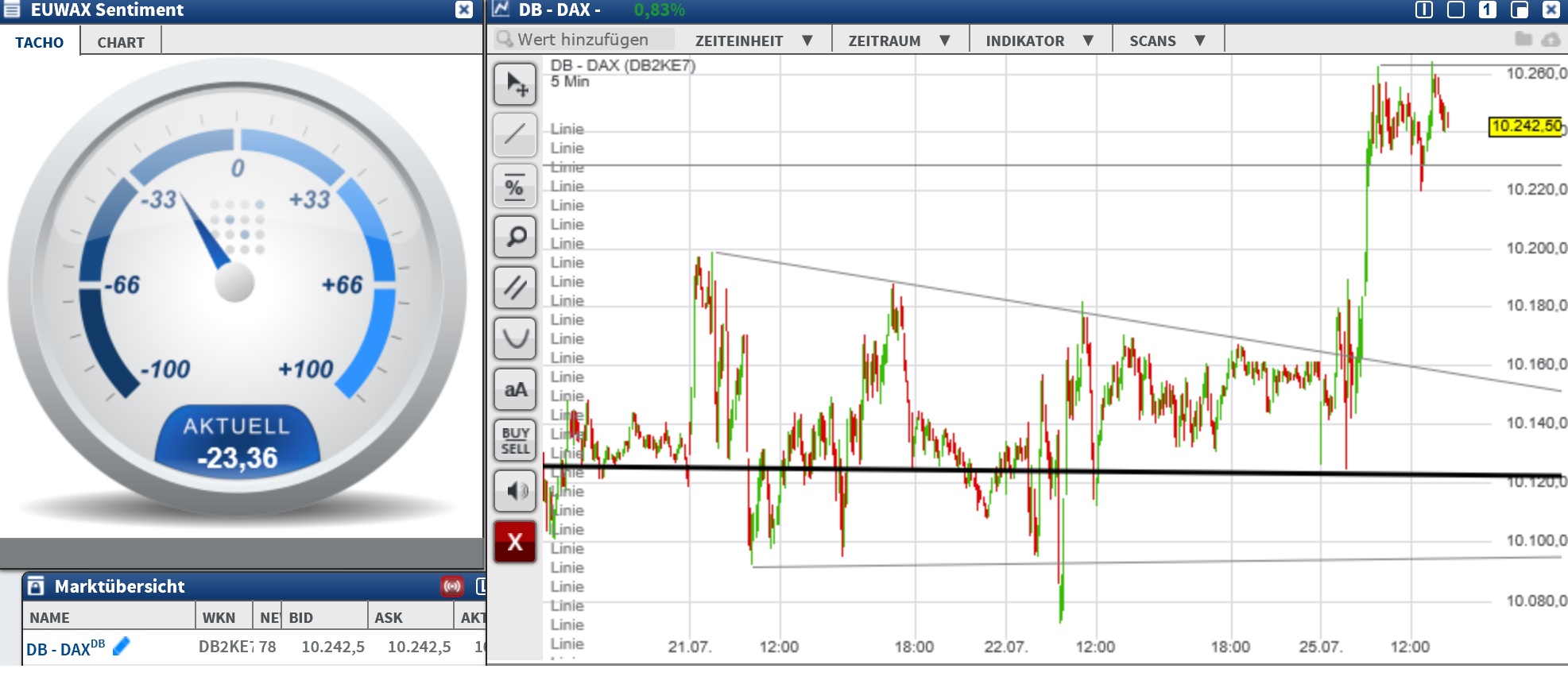2016 QV DAX-DJ-GOLD-EURUSD-JPY 929100