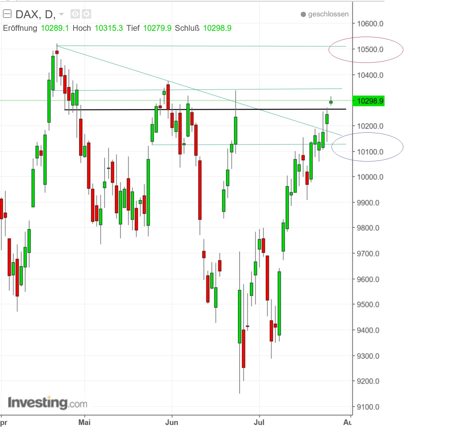 2016 QV DAX-DJ-GOLD-EURUSD-JPY 929492