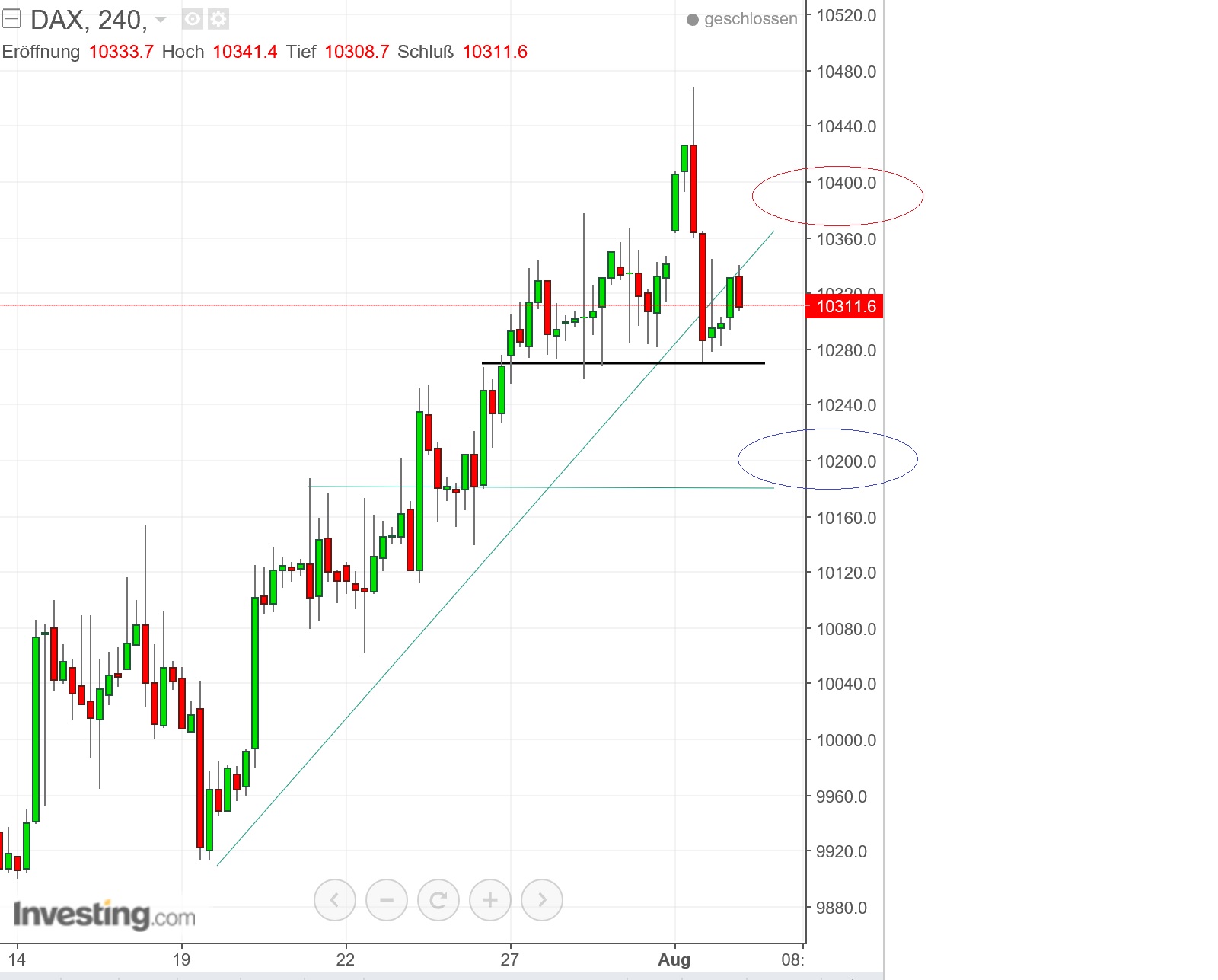 2016 QV DAX-DJ-GOLD-EURUSD-JPY 930548