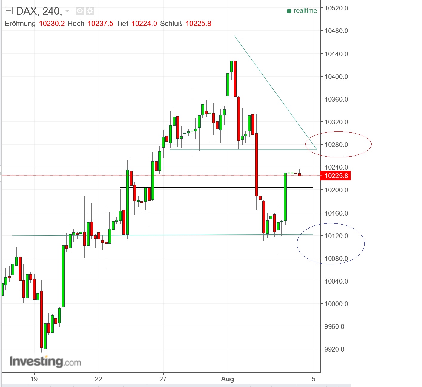 2016 QV DAX-DJ-GOLD-EURUSD-JPY 931012