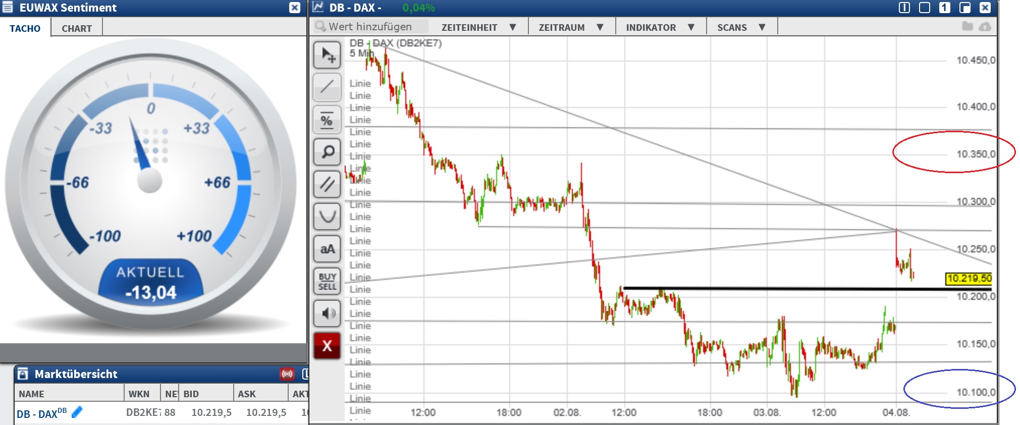 2016 QV DAX-DJ-GOLD-EURUSD-JPY 931042