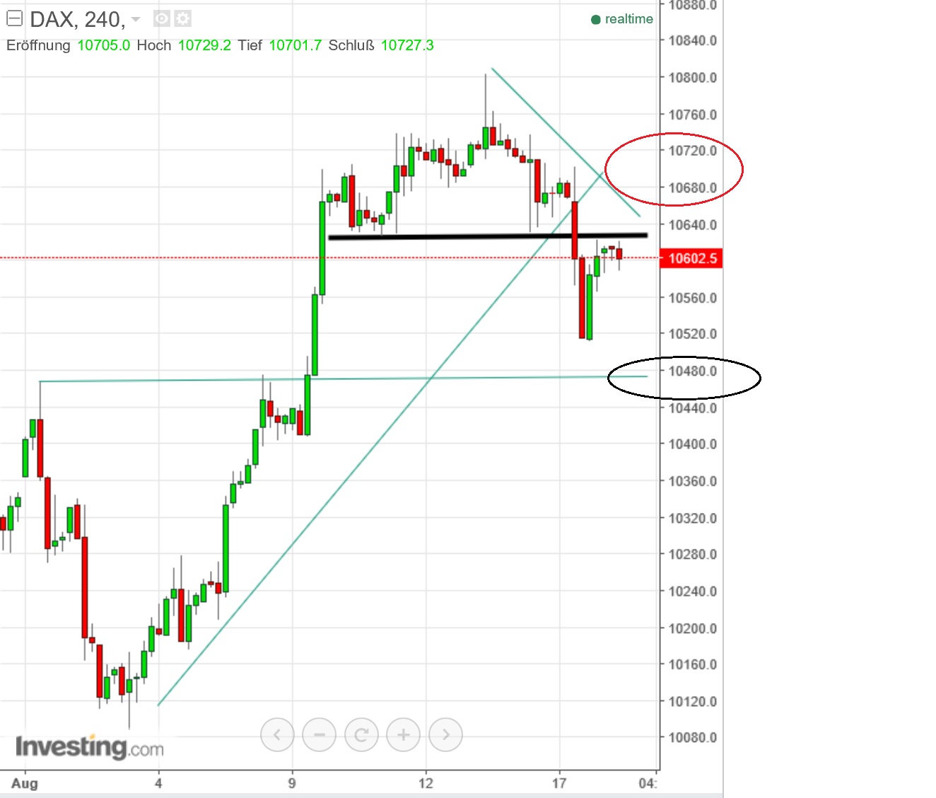 2016 QV DAX-DJ-GOLD-EURUSD-JPY 933706