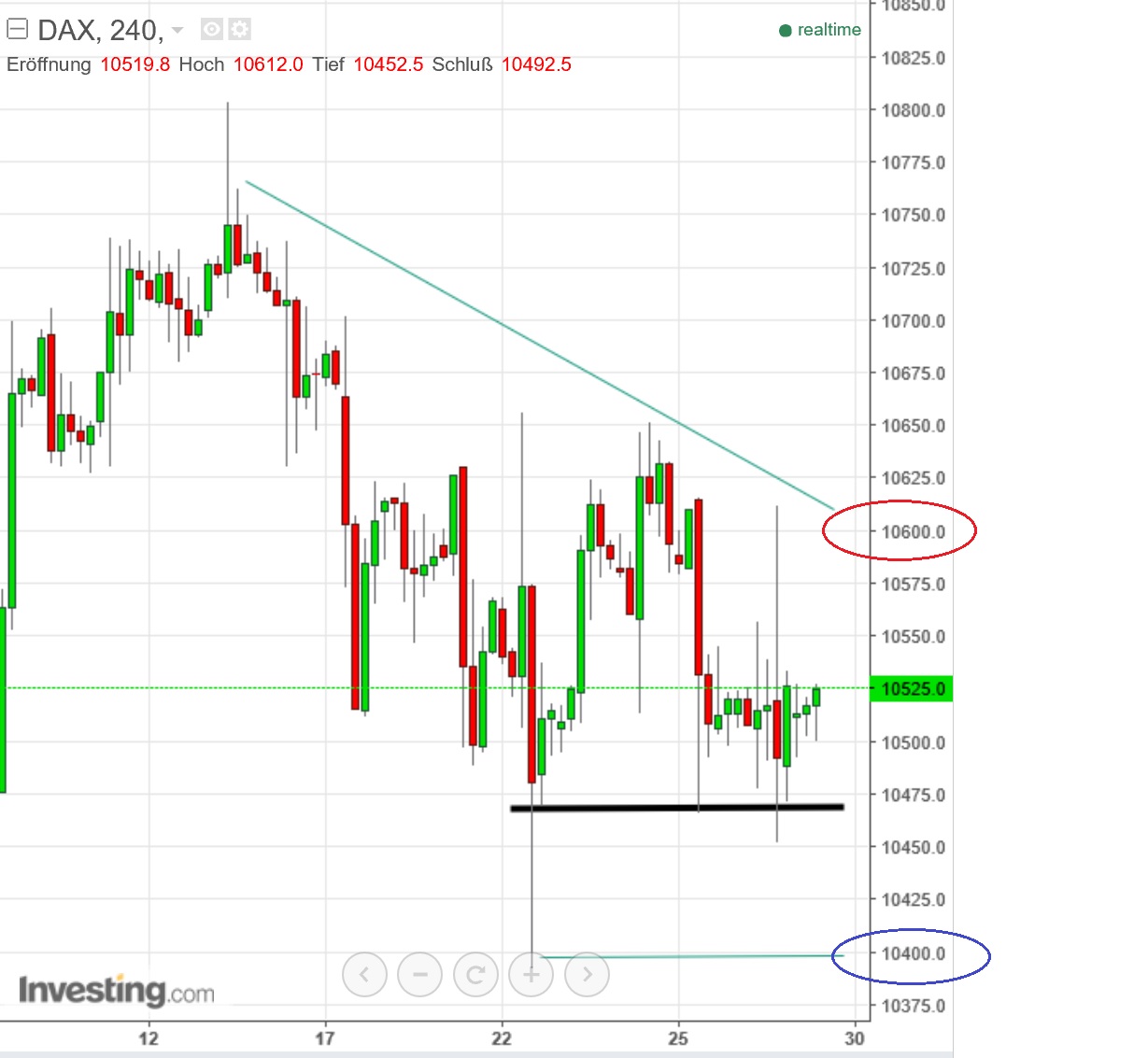 2016 QV DAX-DJ-GOLD-EURUSD-JPY 935898