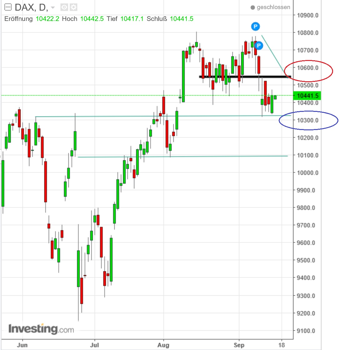 2016 QV DAX-DJ-GOLD-EURUSD-JPY 939596