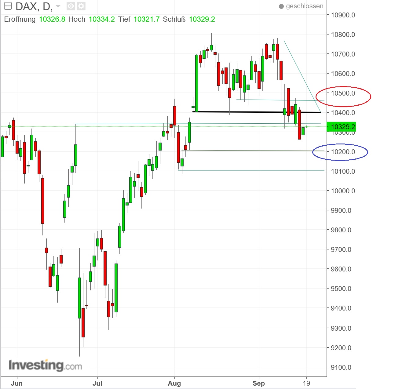 2016 QV DAX-DJ-GOLD-EURUSD-JPY 940135