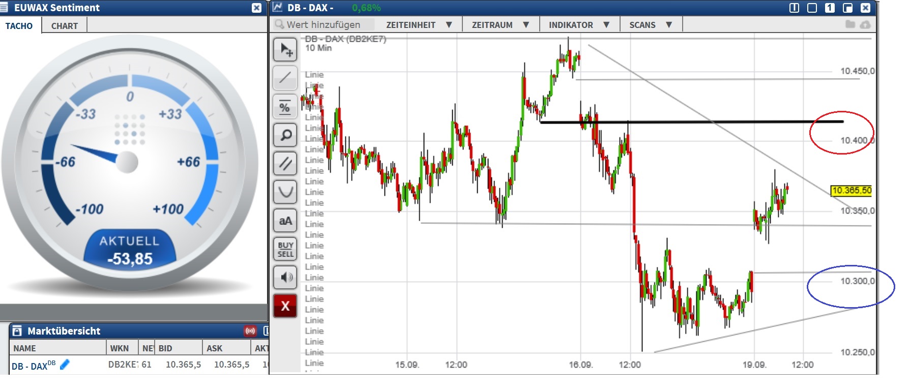 2016 QV DAX-DJ-GOLD-EURUSD-JPY 940170