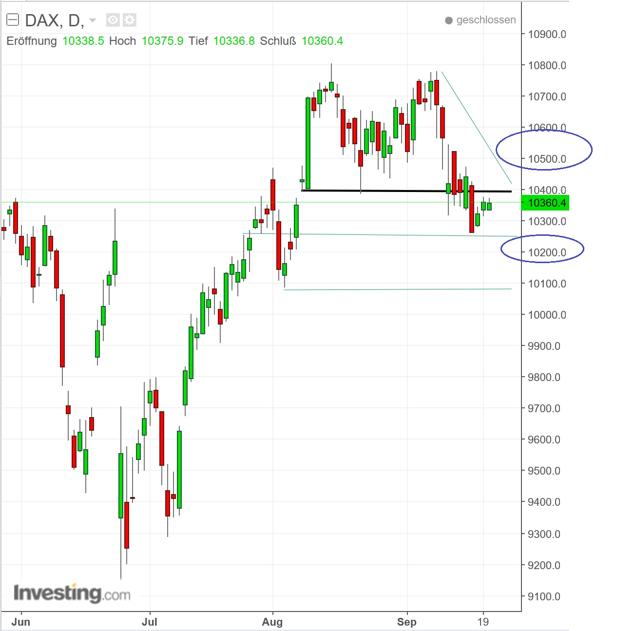 2016 QV DAX-DJ-GOLD-EURUSD-JPY 940359