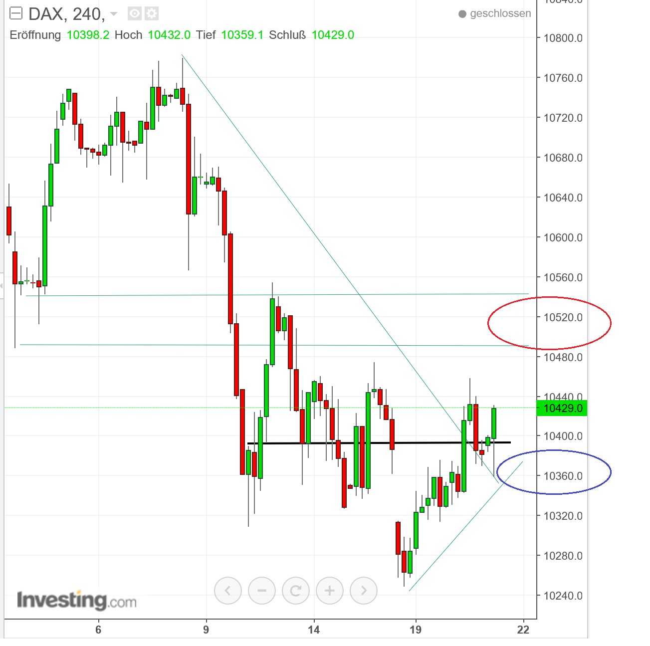 2016 QV DAX-DJ-GOLD-EURUSD-JPY 940550