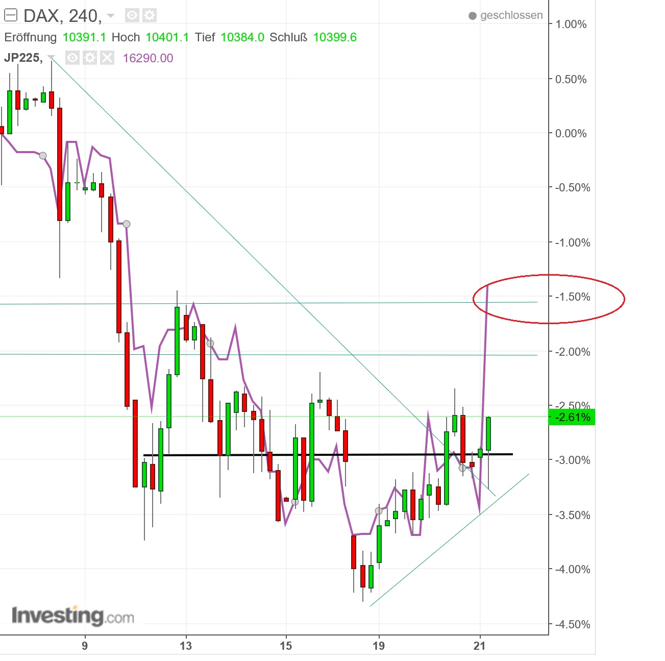 2016 QV DAX-DJ-GOLD-EURUSD-JPY 940552